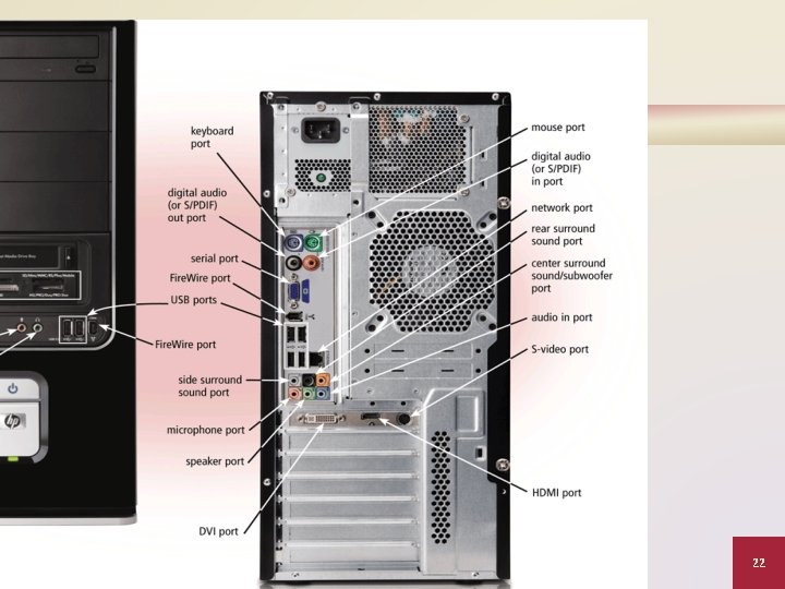 Ports and Connectors Page 232 Figure 4 -29 Discovering Computers 2012: Chapter 4 22