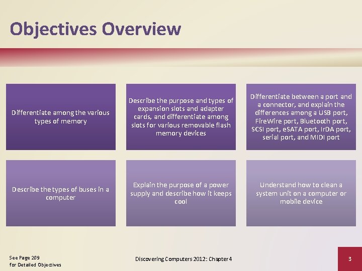 Objectives Overview Differentiate among the various types of memory Describe the purpose and types