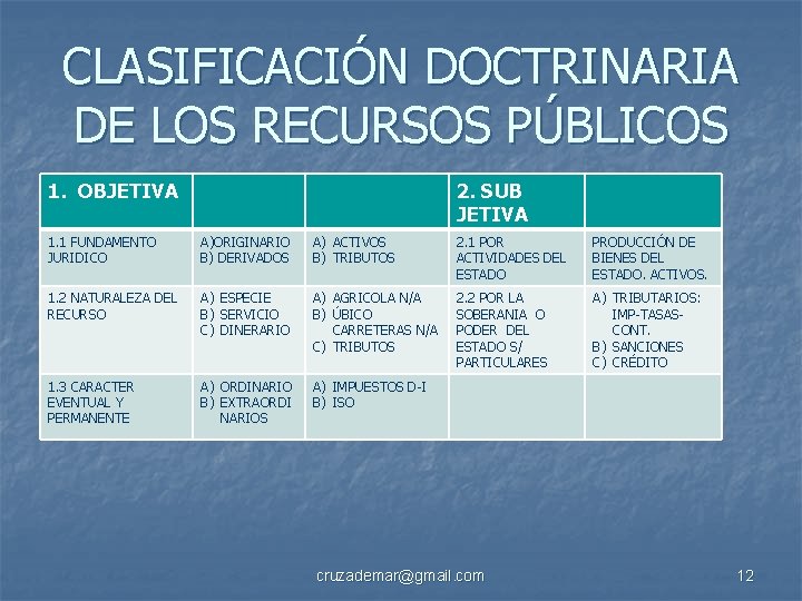CLASIFICACIÓN DOCTRINARIA DE LOS RECURSOS PÚBLICOS 1. OBJETIVA 2. SUB JETIVA 1. 1 FUNDAMENTO