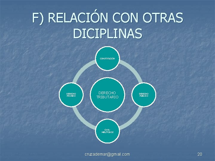 F) RELACIÓN CON OTRAS DICIPLINAS CONSTITUCIÓN DERECHO PRIVADO DERECHO TRIBUTARIO DERECHO PÚBLICO CIVILMER/TODOS cruzademar@gmail.