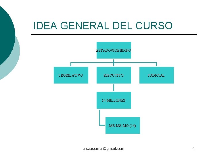 IDEA GENERAL DEL CURSO ESTADO/GOBIERNO LEGISLATIVO EJECUTIVO JUDICIAL 14 MILLONES ME-MS-MG (14) cruzademar@gmail. com