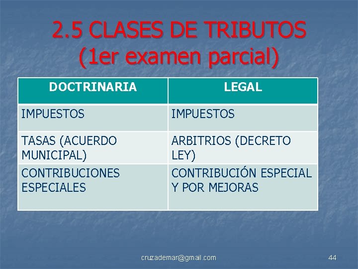 2. 5 CLASES DE TRIBUTOS (1 er examen parcial) DOCTRINARIA LEGAL IMPUESTOS TASAS (ACUERDO