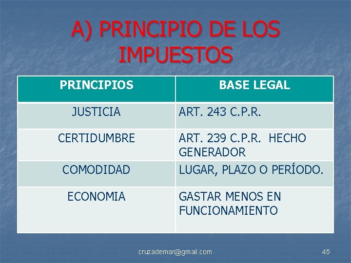 A) PRINCIPIO DE LOS IMPUESTOS PRINCIPIOS JUSTICIA CERTIDUMBRE COMODIDAD ECONOMIA BASE LEGAL ART. 243