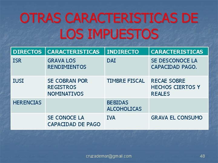 OTRAS CARACTERISTICAS DE LOS IMPUESTOS DIRECTOS CARACTERISTICAS INDIRECTO CARACTERISTICAS ISR GRAVA LOS RENDIMIENTOS DAI