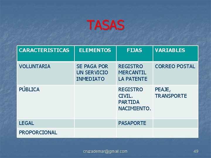 TASAS CARACTERISTICAS VOLUNTARIA ELEMENTOS SE PAGA POR UN SERVICIO INMEDIATO FIJAS REGISTRO MERCANTIL LA