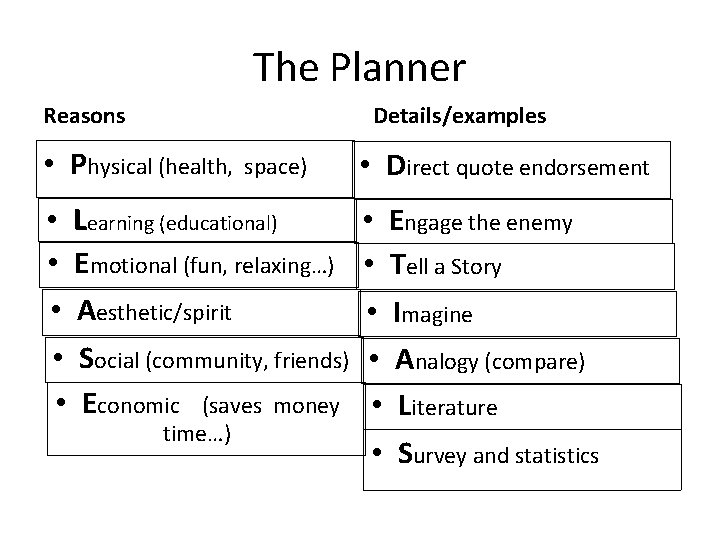 The Planner Reasons Details/examples • Physical (health, space) • Learning (educational) • Emotional (fun,