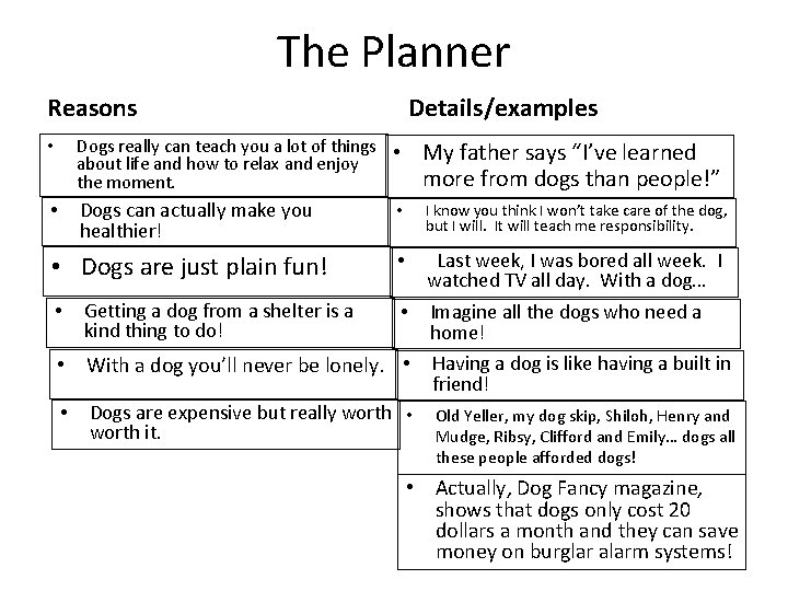 The Planner Reasons Details/examples • Dogs really can teach you a lot of things
