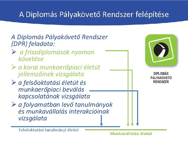 A Diplomás Pályakövető Rendszer felépítése A Diplomás Pályakövető Rendszer (DPR) feladata: Ø a frissdiplomások