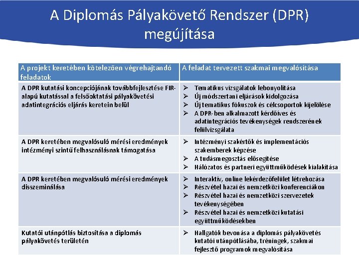 A Diplomás Pályakövető Rendszer (DPR) megújítása A projekt keretében kötelezően végrehajtandó feladatok A feladat