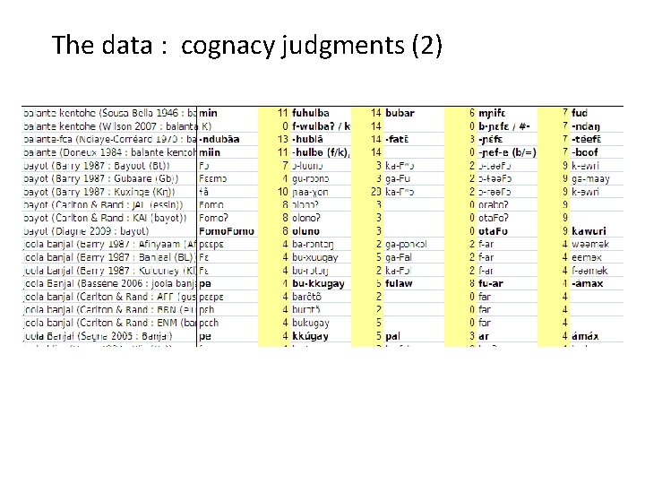 The data : cognacy judgments (2) 