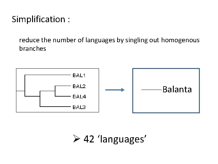 Simplification : reduce the number of languages by singling out homogenous branches Balanta Ø