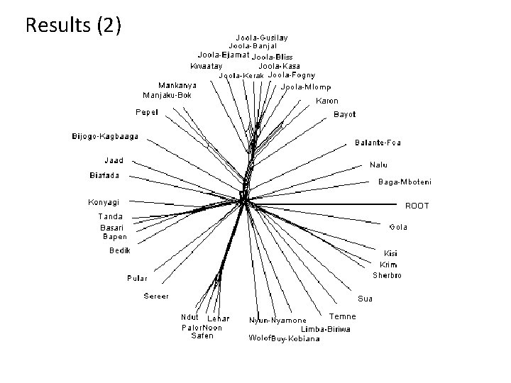 Results (2) 