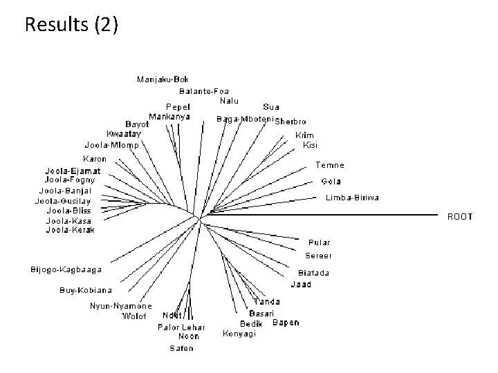 Results (2) 