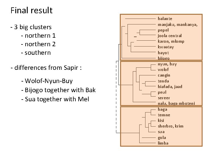 Final result - 3 big clusters - northern 1 - northern 2 - southern