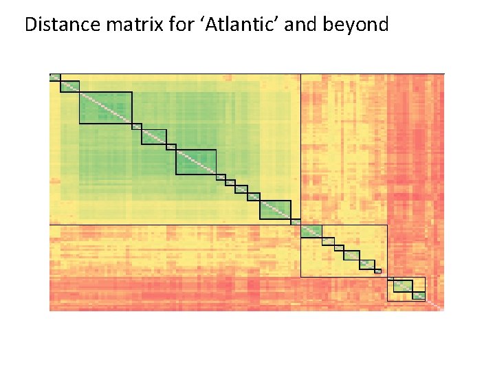 Distance matrix for ‘Atlantic’ and beyond 