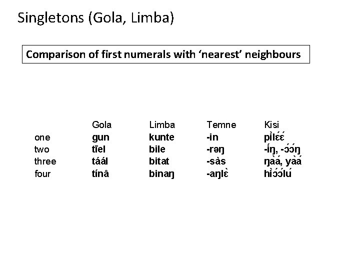Singletons (Gola, Limba) Comparison of first numerals with ‘nearest’ neighbours one two three four