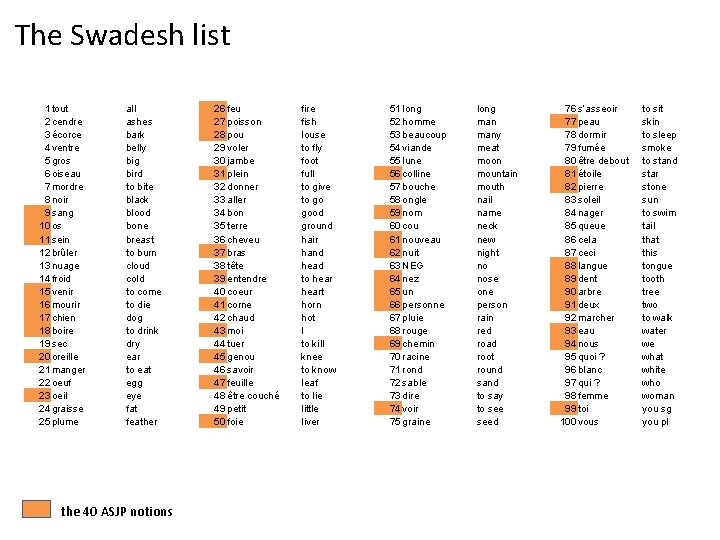 The Swadesh list 1 tout 2 cendre 3 écorce 4 ventre 5 gros 6