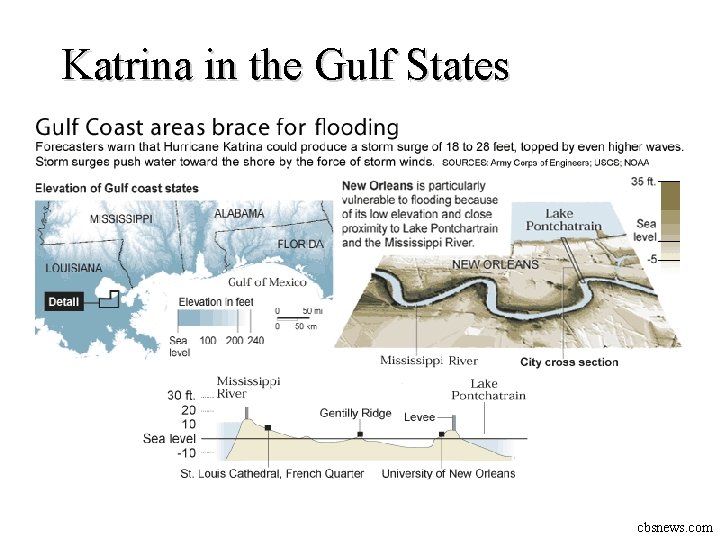 Katrina in the Gulf States cbsnews. com 