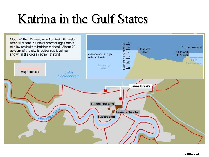 Katrina in the Gulf States cnn. com 