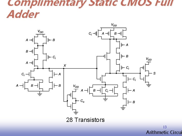 Complimentary Static CMOS Full Adder 28 Transistors 13 EE 141 Arithmetic Circui 