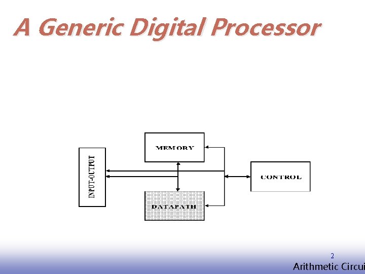 A Generic Digital Processor 2 EE 141 Arithmetic Circui 