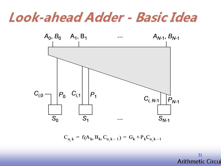 Look-ahead Adder - Basic Idea 31 EE 141 Arithmetic Circui 