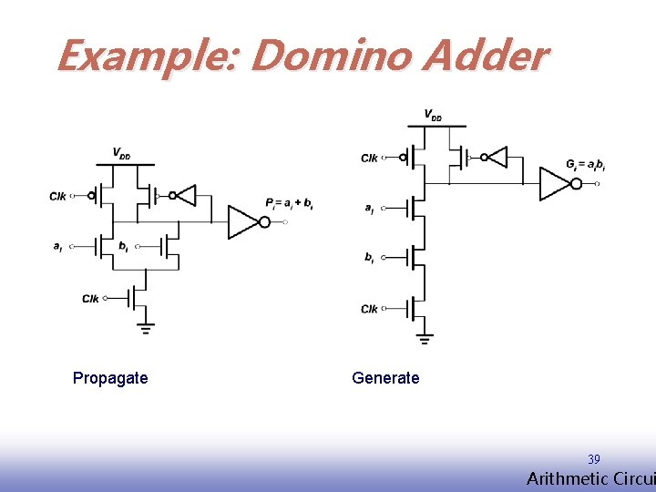Example: Domino Adder Propagate Generate 39 EE 141 Arithmetic Circui 
