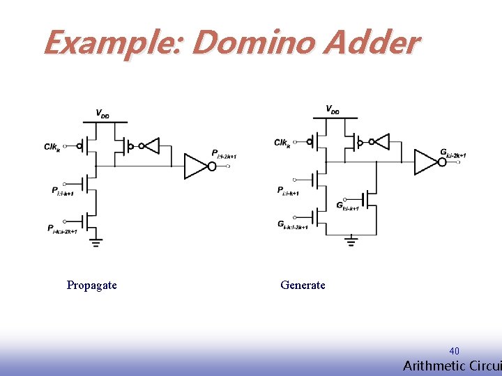 Example: Domino Adder Propagate Generate 40 EE 141 Arithmetic Circui 