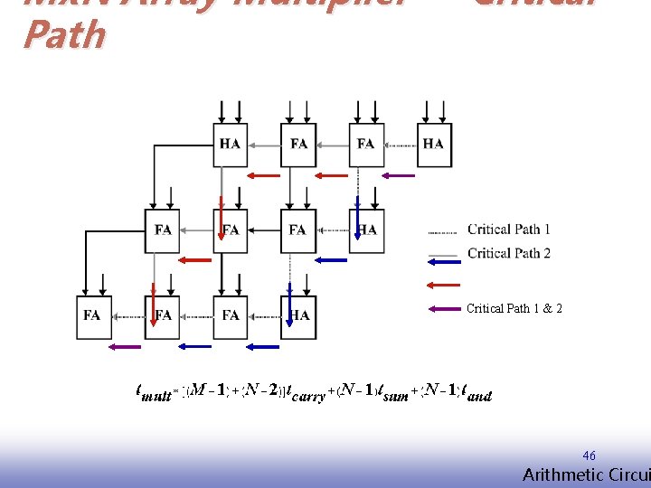 Mx. N Array Multiplier — Critical Path 1 & 2 46 EE 141 Arithmetic