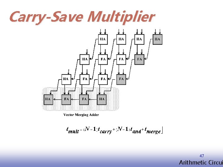Carry-Save Multiplier 47 EE 141 Arithmetic Circui 