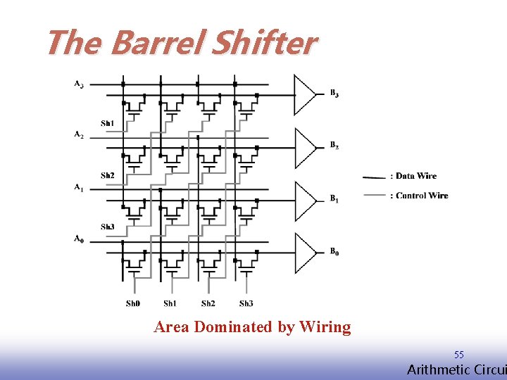 The Barrel Shifter Area Dominated by Wiring 55 EE 141 Arithmetic Circui 