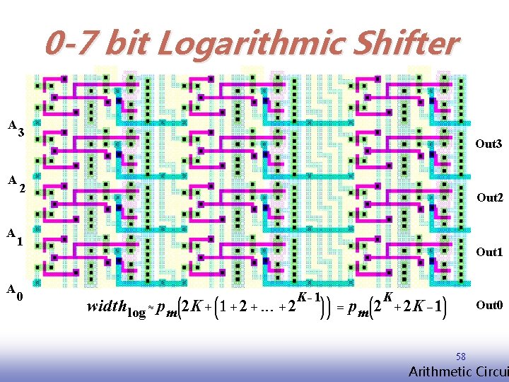 0 -7 bit Logarithmic Shifter A A 3 Out 3 2 Out 2 1
