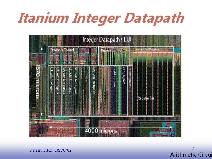 Itanium Integer Datapath EE 141 Fetzer, Orton, ISSCC’ 02 7 Arithmetic Circui 