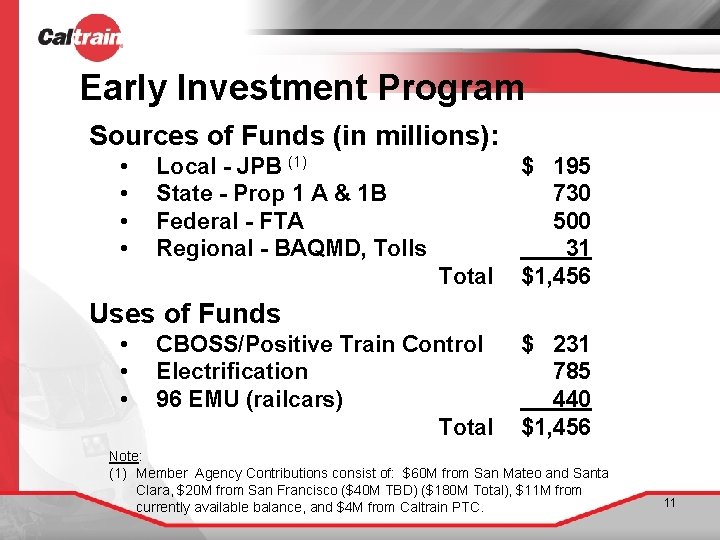 Early Investment Program Sources of Funds (in millions): • • Local - JPB (1)