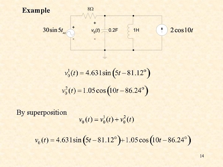 Example By superposition 14 Example By superposition 14