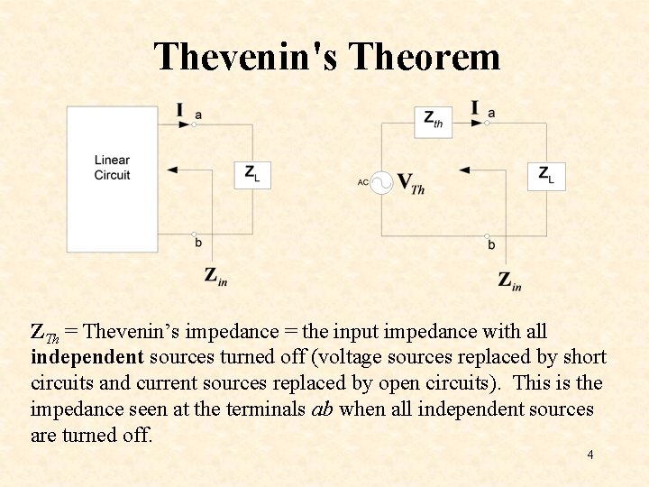 Thevenin's Theorem ZTh = Thevenin’s impedance = the input impedance with all independent sources Thevenin's Theorem ZTh = Thevenin’s impedance = the input impedance with all independent sources