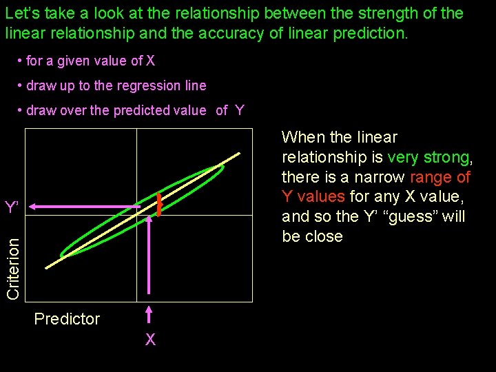 Let’s take a look at the relationship between the strength of the linear relationship Let’s take a look at the relationship between the strength of the linear relationship