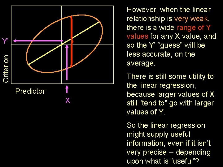 However, when the linear relationship is very weak, there is a wide range of However, when the linear relationship is very weak, there is a wide range of