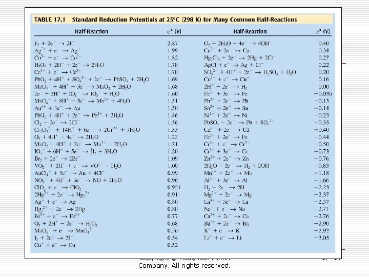 Table 17. 1 Standard Reduction Potentials at 25°C (298 K) for Many Common Half-Reactions Table 17. 1 Standard Reduction Potentials at 25°C (298 K) for Many Common Half-Reactions