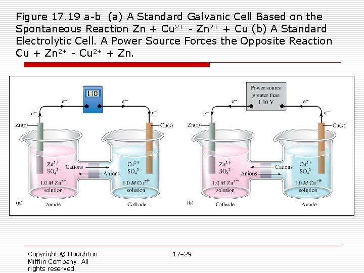 Figure 17. 19 a-b (a) A Standard Galvanic Cell Based on the Spontaneous Reaction Figure 17. 19 a-b (a) A Standard Galvanic Cell Based on the Spontaneous Reaction