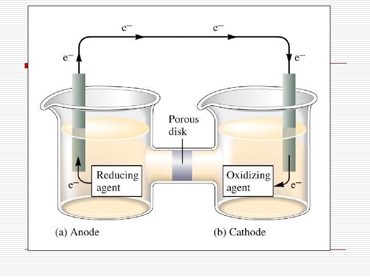 Galvanic Cell Galvanic Cell