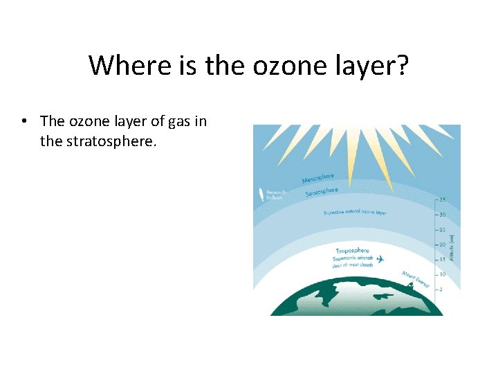 Where is the ozone layer? • The ozone layer of gas in the stratosphere. Where is the ozone layer? • The ozone layer of gas in the stratosphere.