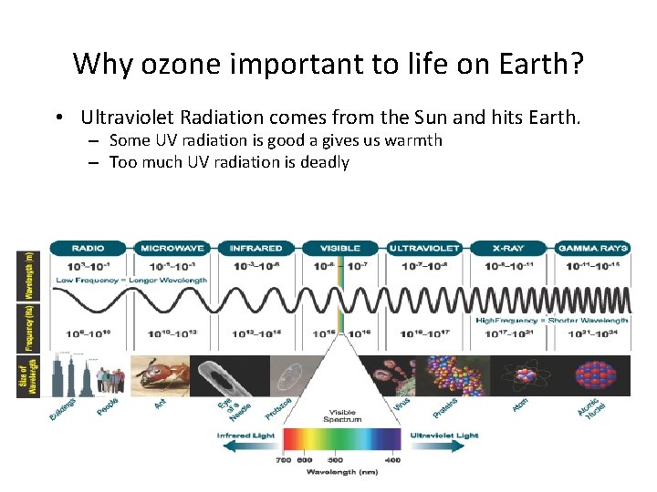Why ozone important to life on Earth? • Ultraviolet Radiation comes from the Sun Why ozone important to life on Earth? • Ultraviolet Radiation comes from the Sun