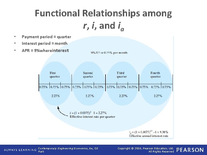 Functional Relationships among r, i, and ia • • Payment period = quarter Interest