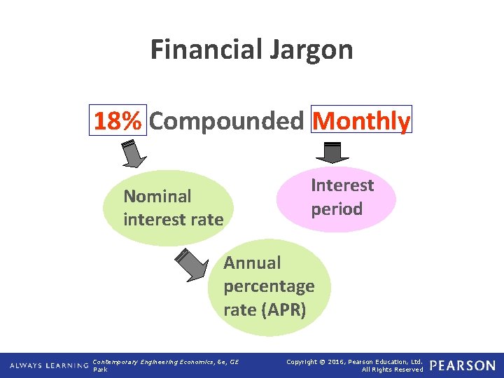 Financial Jargon 18% Compounded Monthly Nominal interest rate Interest period Annual percentage rate (APR)