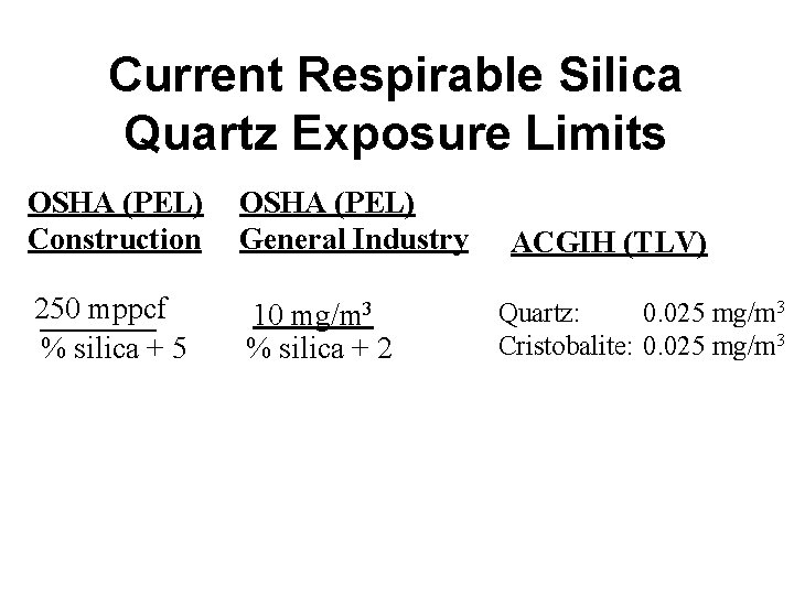Current Respirable Silica Quartz Exposure Limits OSHA (PEL) Construction OSHA (PEL) General Industry 250 Current Respirable Silica Quartz Exposure Limits OSHA (PEL) Construction OSHA (PEL) General Industry 250
