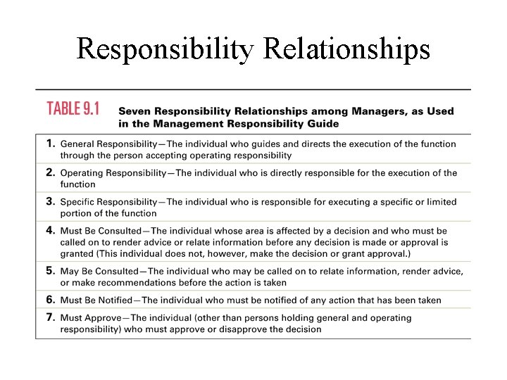 Responsibility Relationships 