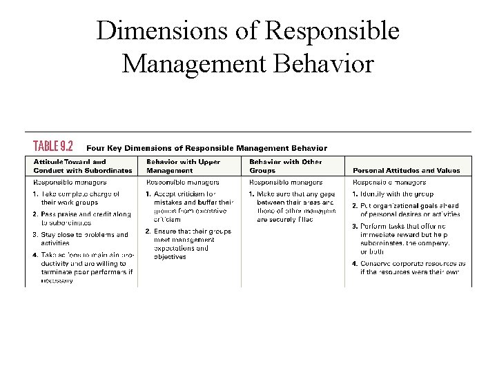Dimensions of Responsible Management Behavior 
