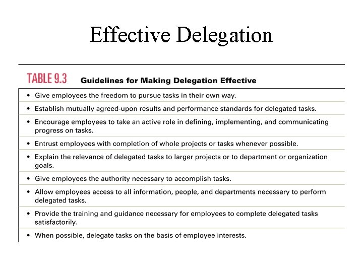 Effective Delegation 