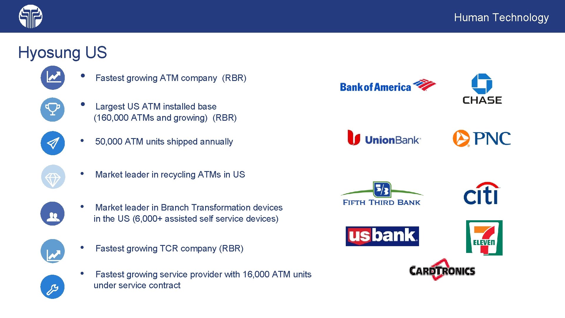 Human Technology Hyosung US • Fastest growing ATM company (RBR) • Largest US ATM Human Technology Hyosung US • Fastest growing ATM company (RBR) • Largest US ATM
